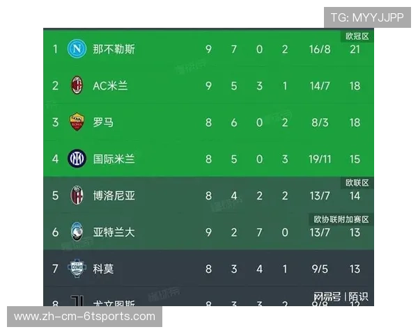意甲联赛球队当前积分榜排名与战绩分析