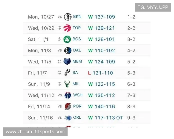 火箭队夏季赛季的比赛安排是什么，球队状态如何