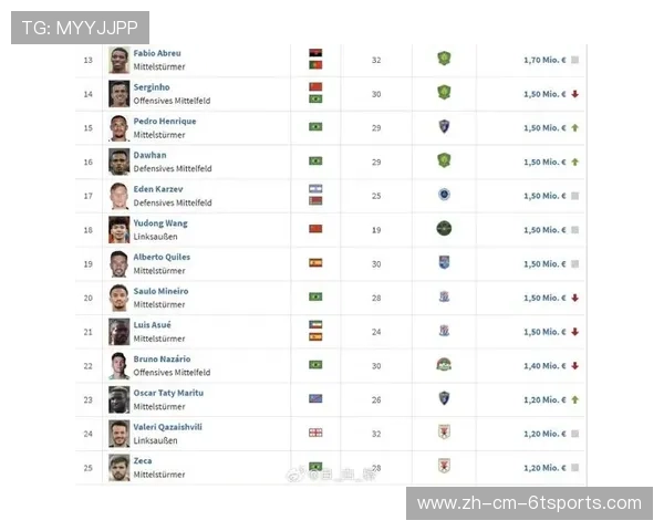 中超联赛在世界足球联赛中的排名及影响力评估