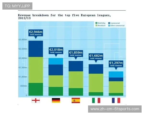 欧战积分动态德甲强势追赶西甲分差仅019分葡超法甲分列四六位